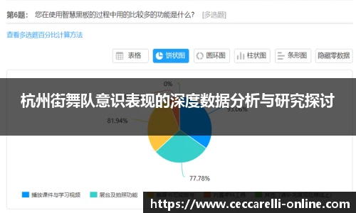杭州街舞队意识表现的深度数据分析与研究探讨